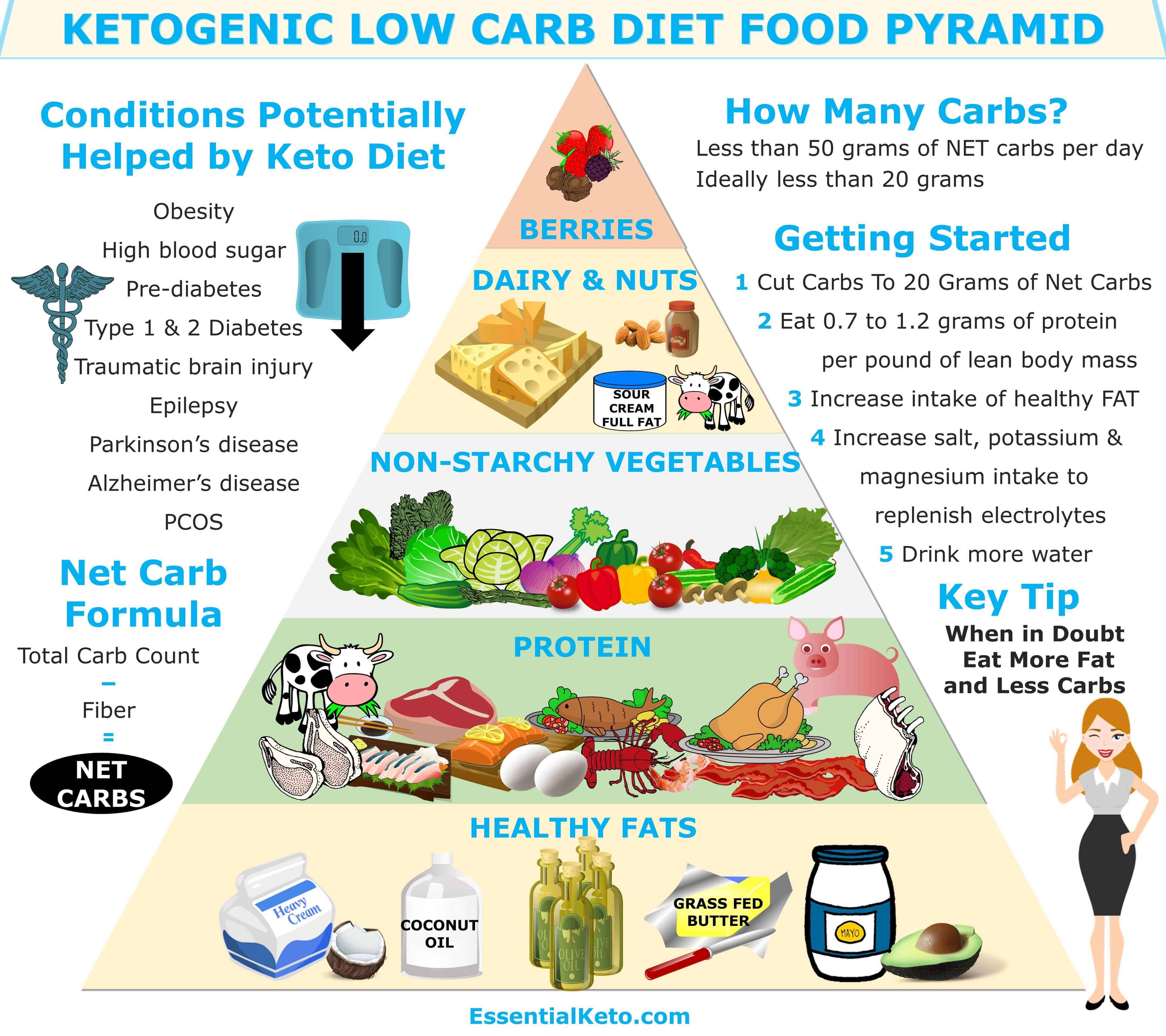 Shunamite diet