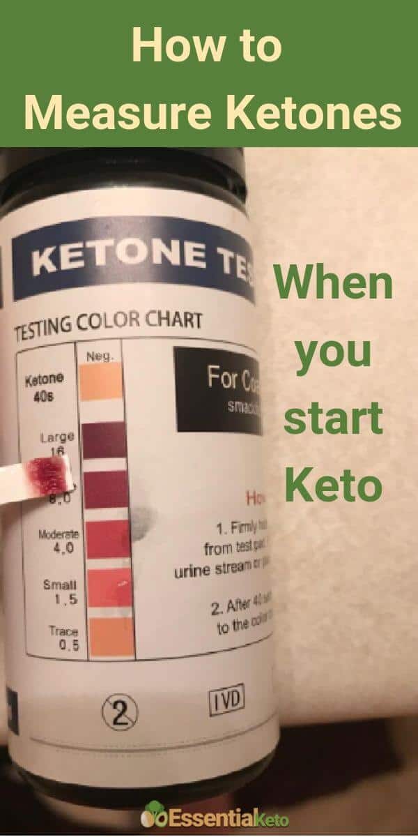 Smackfat Ketone Strips: Urine Ketone Testing Strips for Keto Dieters